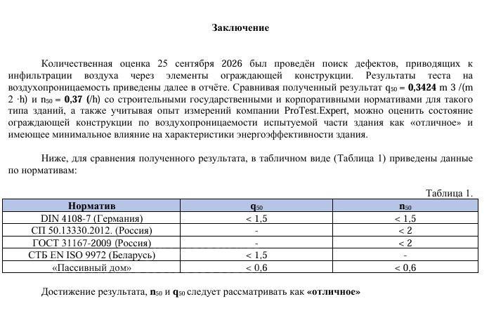 Каркасный дом в Новомосковском округе Москвы показал отличную воздухонепроницаемость