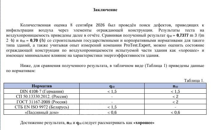 Проведение теста на воздухопроницаемость каркасного дома в Подмосковье